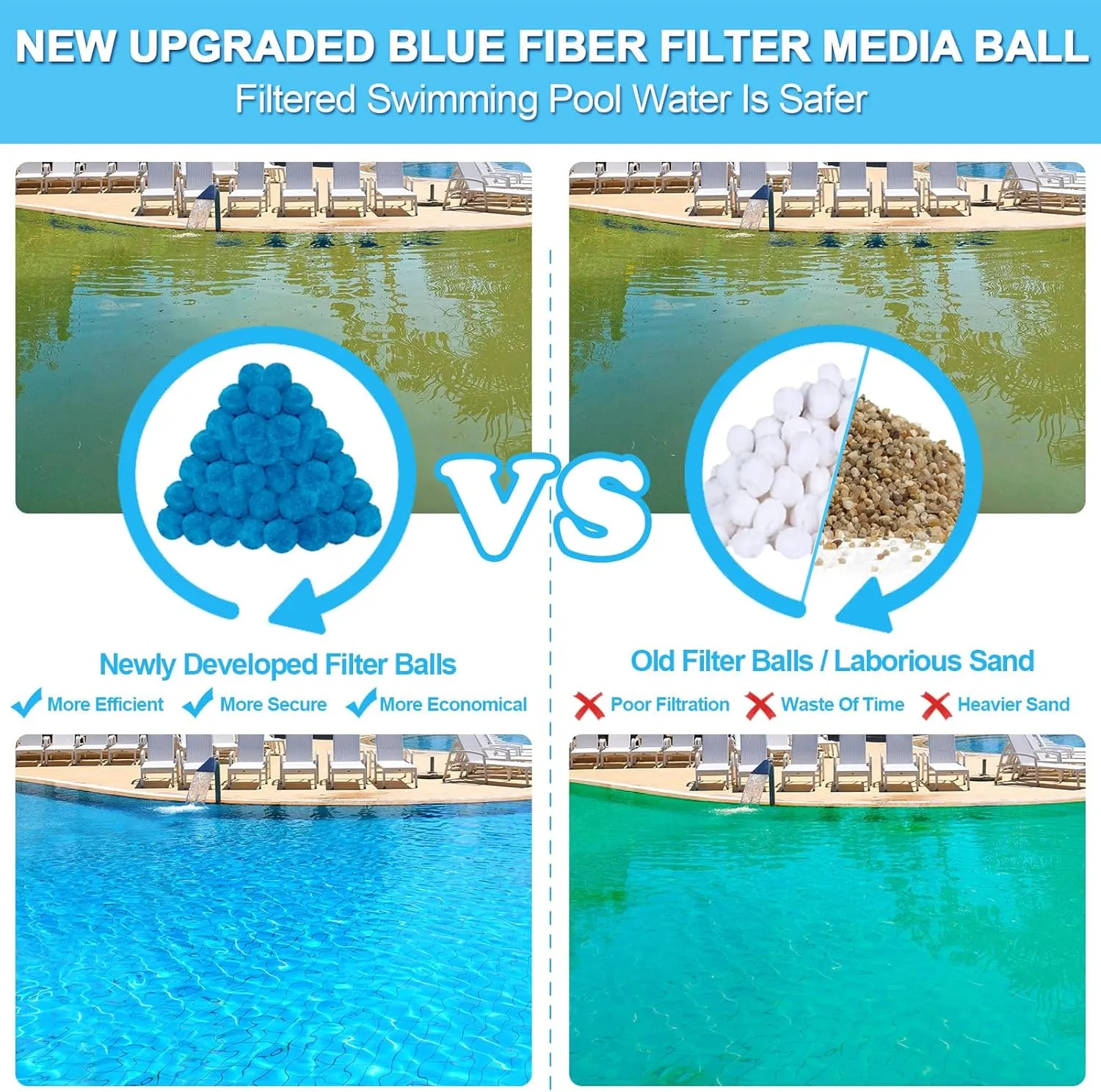 4 lbs Pool Filter Balls, New Upgrade Efficient Swimming Pool Filter Sand Alternative, Reusable Eco-Friendly Blue Filter Media Balls, Replace 150 lbs Filter Sand, Lasts for Several Seasons