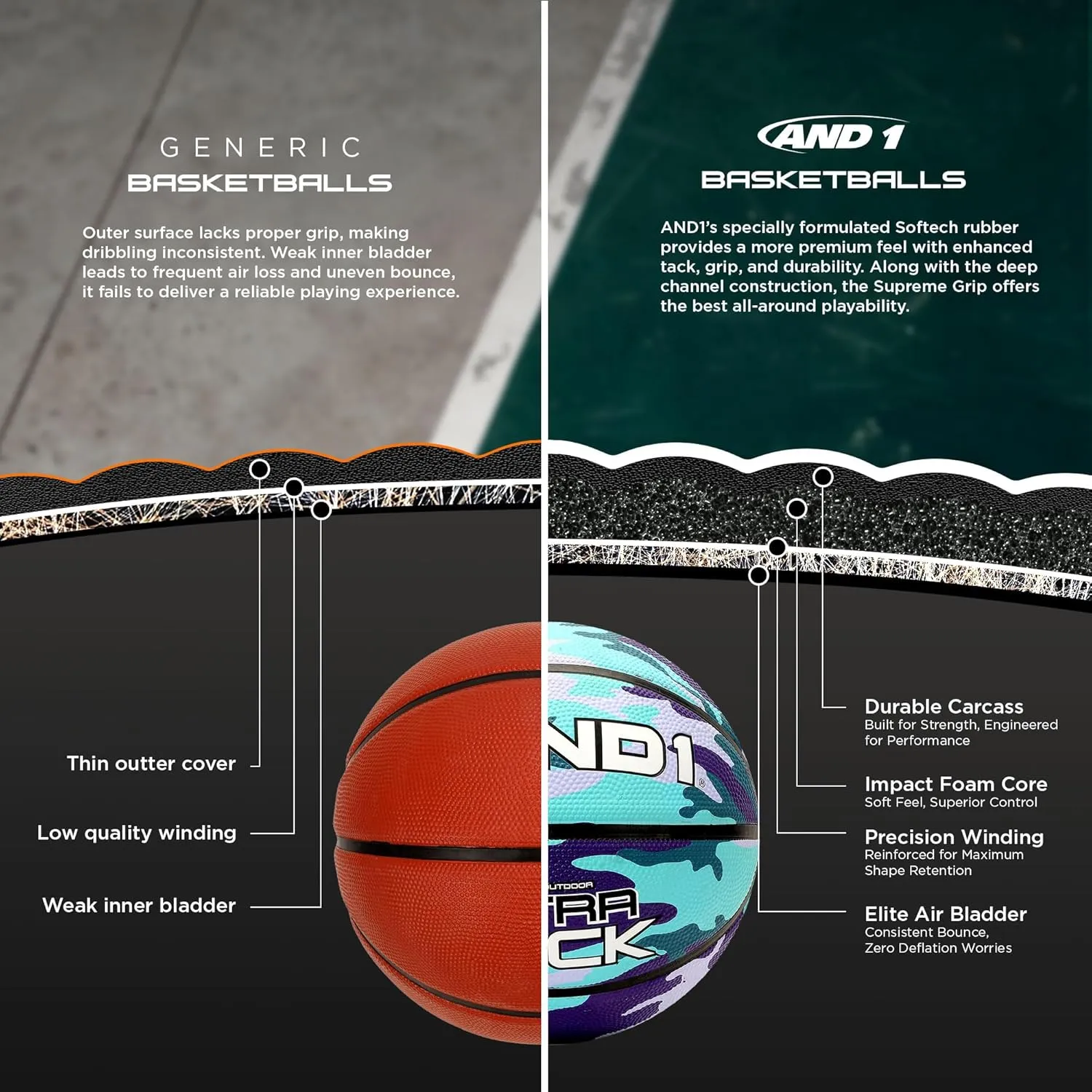 AND1 Ultra Grip Basketball: Official Regulation Size 7 (29.5 inches) Rubber- Deep Channel Construction Streetball, Made for Indoor Outdoor Basketball Games