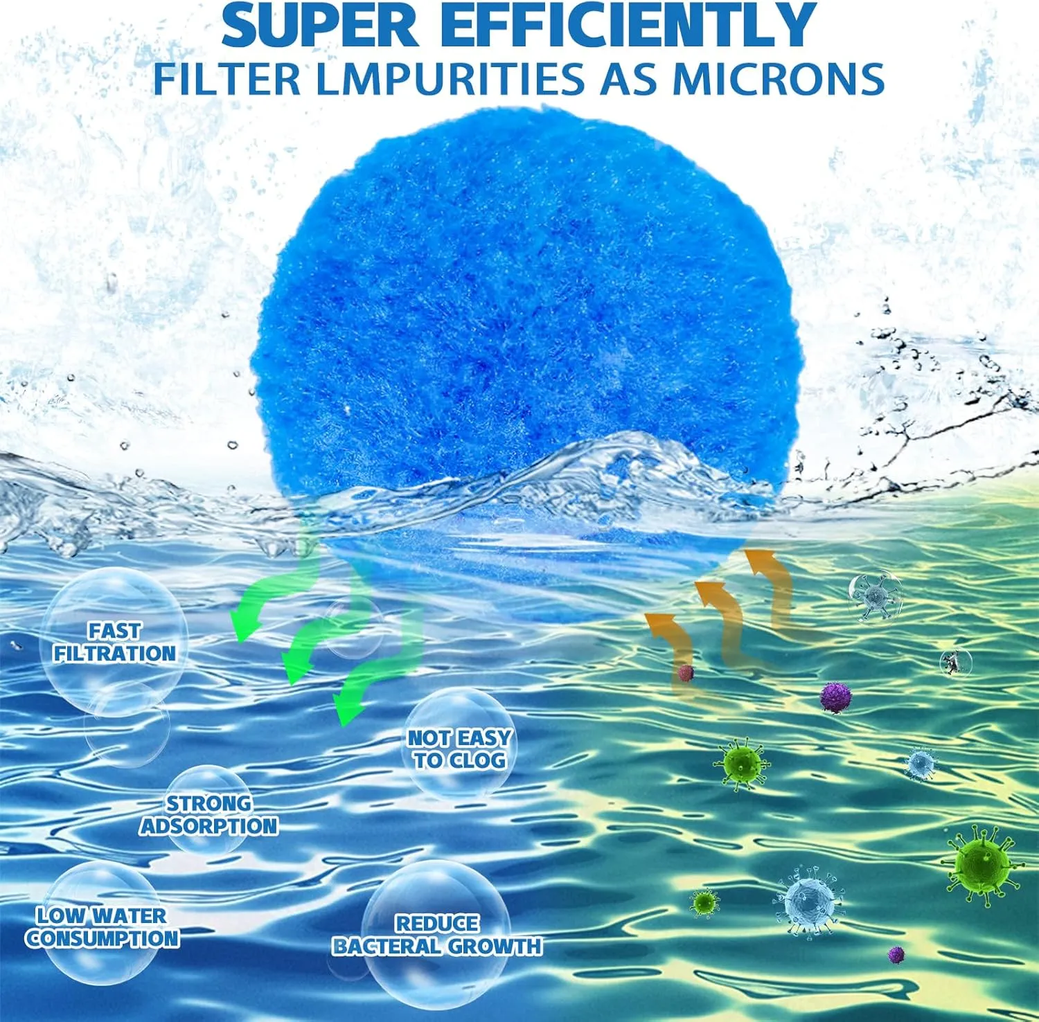 QwayHome 4.6 lbs Pool Filter Balls, Reusable Filter Sand Balls for Above Ground Pool Sand Pump, Pool Filter Sand Alternative, Eco-Friendly Fiber Filter Balls, Replace 165 lbs Filter Sand, Blue